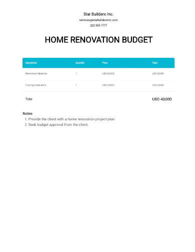 sample home renovation budget