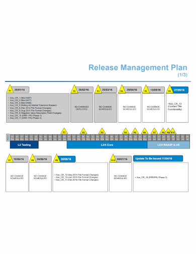 sample release management plan