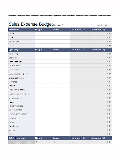 sample sales expense budget