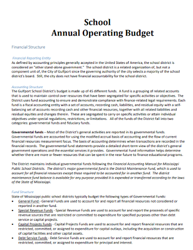 school annual operating budget