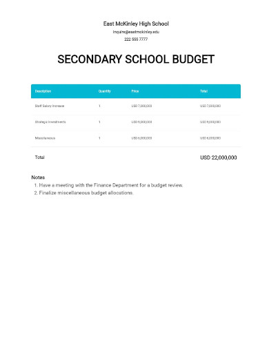 secondary school budget