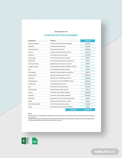 small business startup budget