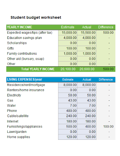 student budget worksheets