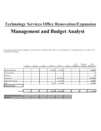 technology services office renovation budget