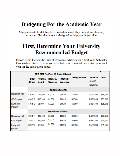 university academic budget