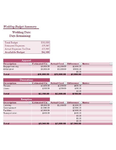 wedding budget summary planner