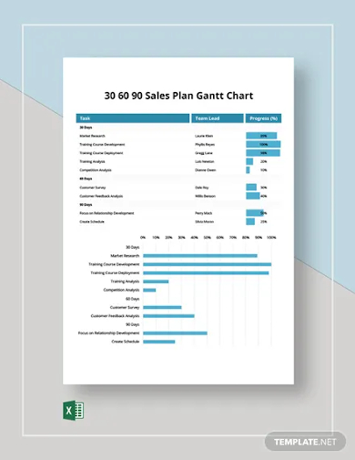 30 60 90 sales plan gantt chart template