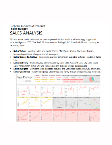 business sales analysis budget