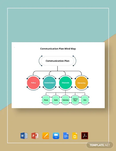 communication plan mind map template