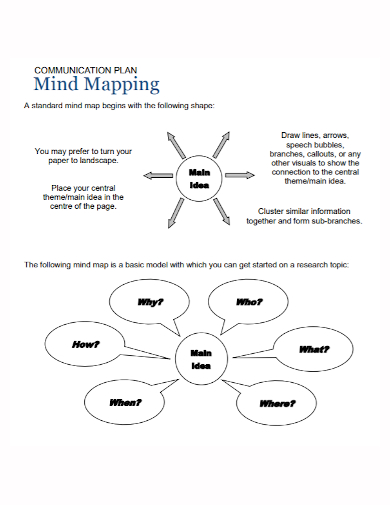 communication plan mind map