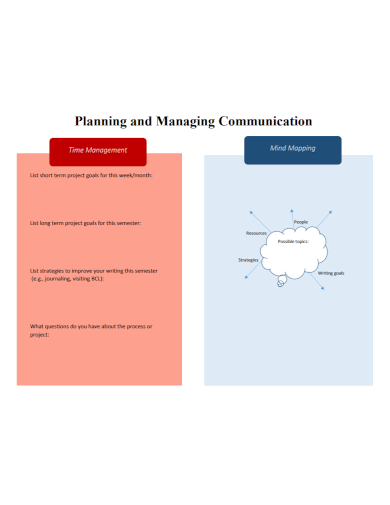 communication time management plan mind map