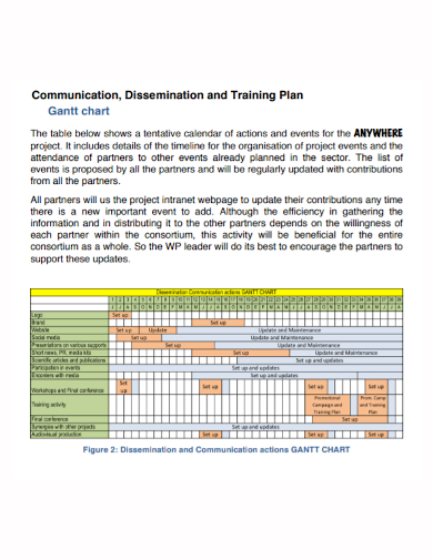 communication training plan gantt chart