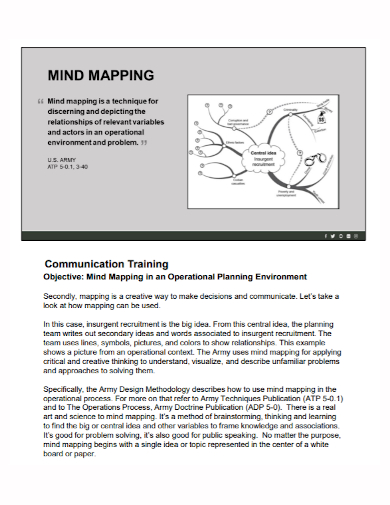 communication training plan mind map