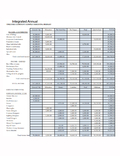 company integrated annual budget