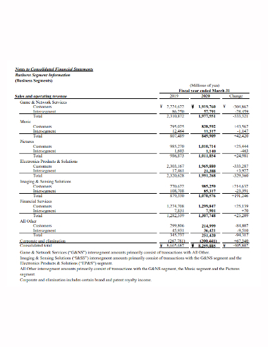 consolidated business financial statement