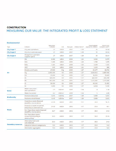 construction integrated profit and loss statement
