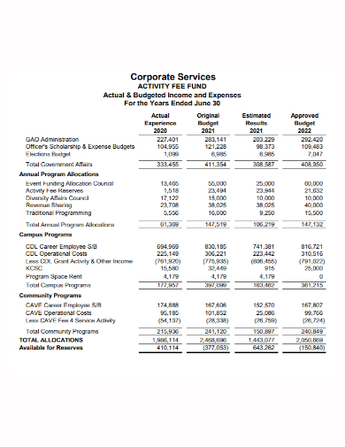 corporate services annual program budget