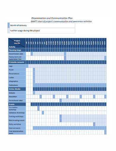 dissemination and communication plan gantt chart