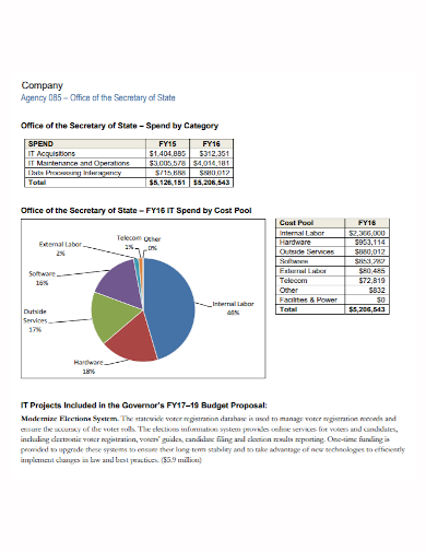 it agency company budget