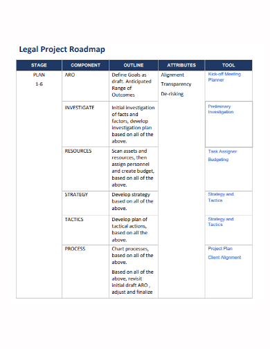 legal project plan roadmap