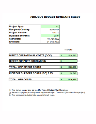 monthly project budget sheet