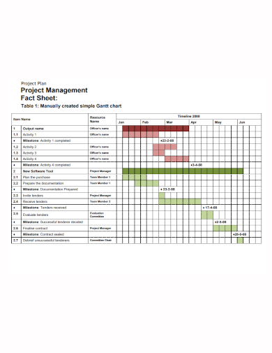 project plan sheet gantt chart