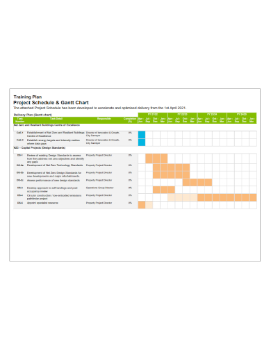 project training plan gantt chart