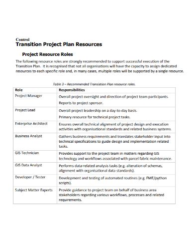 project transition control resources plan