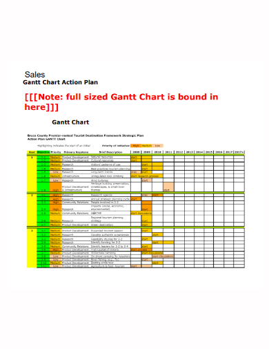 sales action plan gantt chart