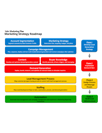 sales marketing plan roadmap