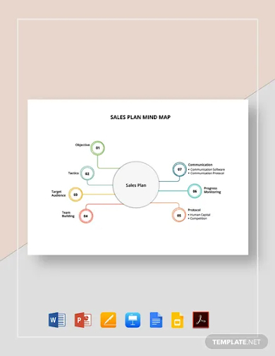 sales plan mind map template