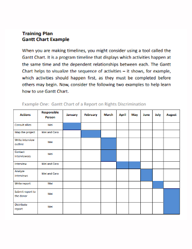 sample training plan gantt chart