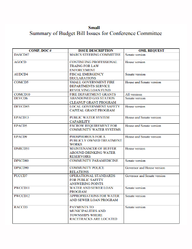 small conference bill budget