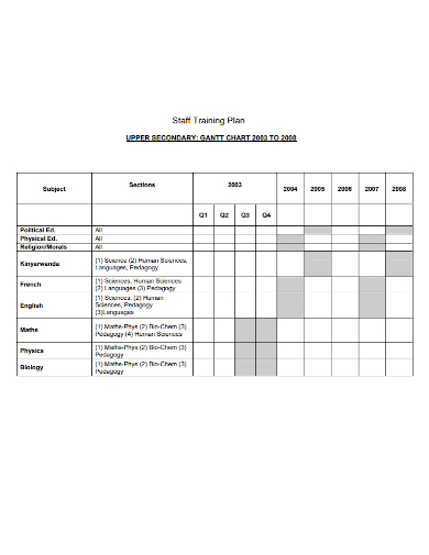 staff training plan gantt chart