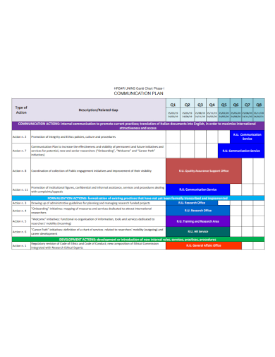 standard communication plan gantt chart