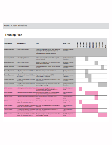 training plan gantt chart timeline