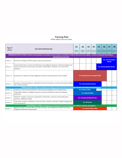 training plan phase gantt chart