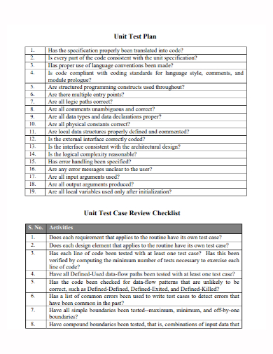 unit test plan review checklist