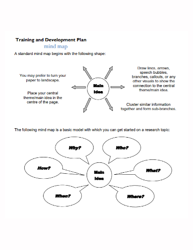 training and development plan mind map