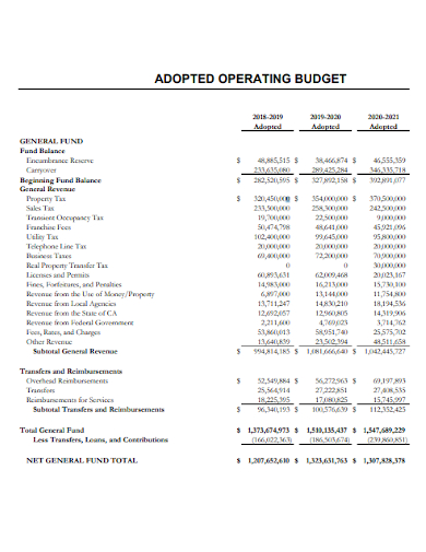 adopted operating budget