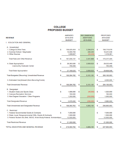college proposed budget