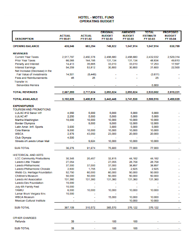 hotel fund operating budget