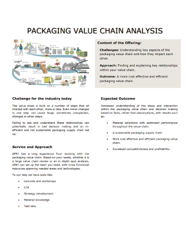 packaging value chain analysis