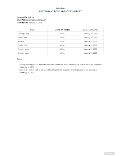 product inventory usage report