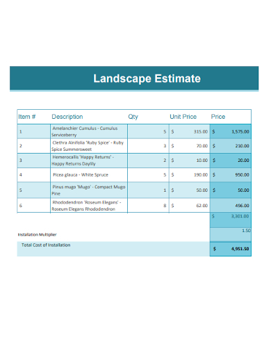 sample landscape estimate