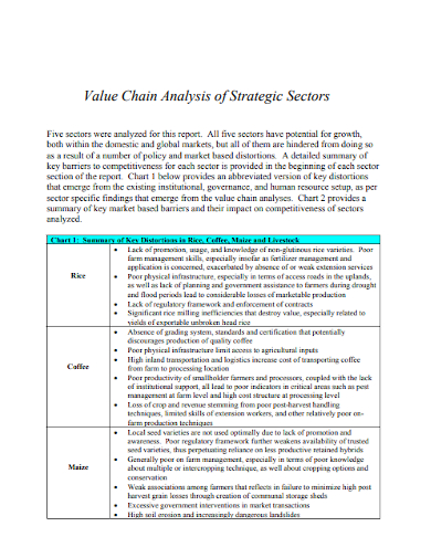 value chain analysis of strategic sectors
