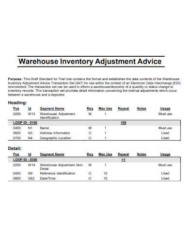 warehouse inventory adjustment advice