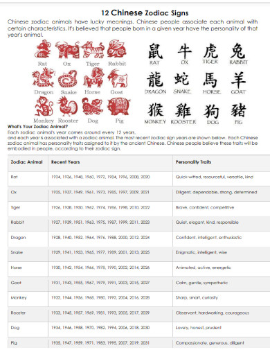 12 chinese zodiac signs 