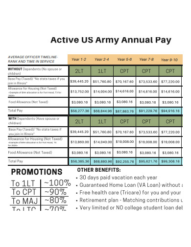 army pay chart