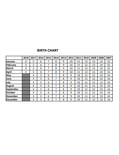 basic birth chart